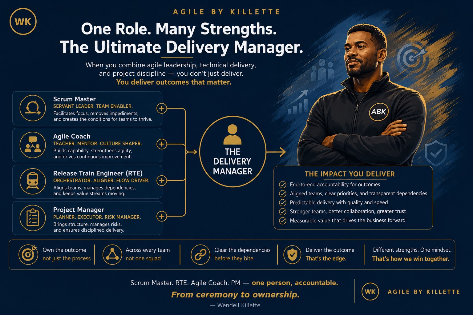 Infographic: One role, many strengths &mdash; the ultimate Delivery Manager