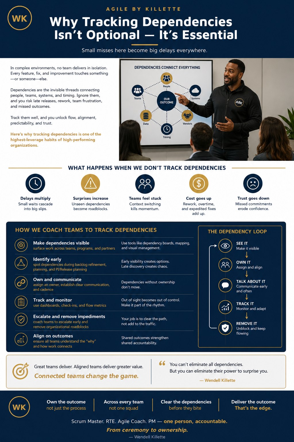 Infographic: Why tracking dependencies isn't optional &mdash; it's essential