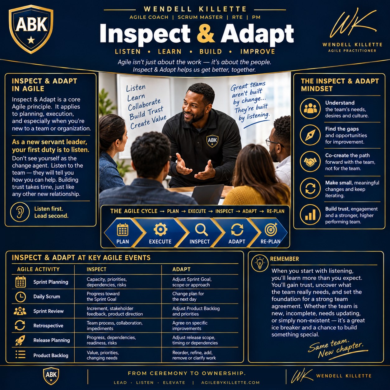 Inspect & Adapt infographic by Wendell Killette. Listen, learn, build, improve. As a new servant leader, your first duty is to listen. The Inspect & Adapt mindset: understand the team&rsquo;s needs, desires and culture; find the gaps and opportunities for improvement; co-create the path forward with the team, not for the team; make small, meaningful changes and keep iterating; build trust, engagement and a stronger, higher-performing team. The Agile cycle: plan, execute, inspect, adapt, re-plan. A table of what to inspect and adapt at Sprint Planning, Daily Scrum, Sprint Review, Retrospective, Release Planning and the Product Backlog. Same team. New chapter.