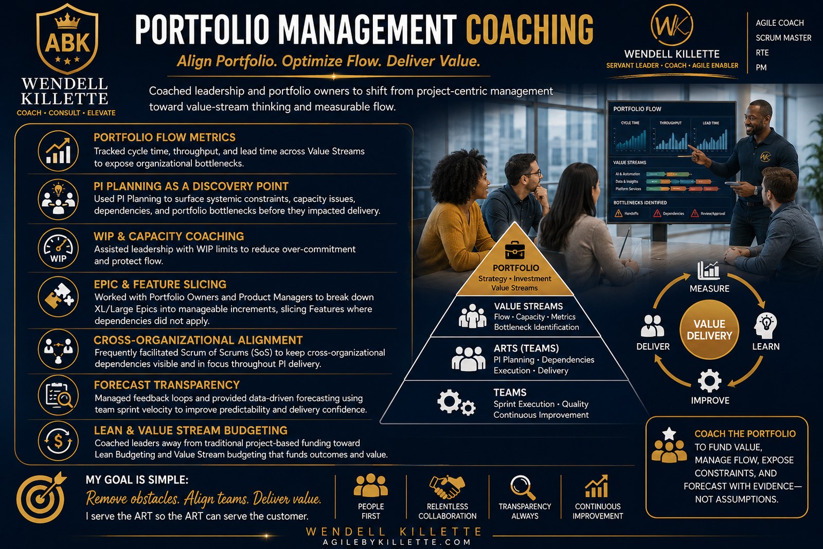 Portfolio Management Coaching &mdash; portfolio flow metrics, PI Planning as a discovery point, WIP and capacity coaching, epic and feature slicing, cross-organizational alignment, forecast transparency, and Lean and value stream budgeting