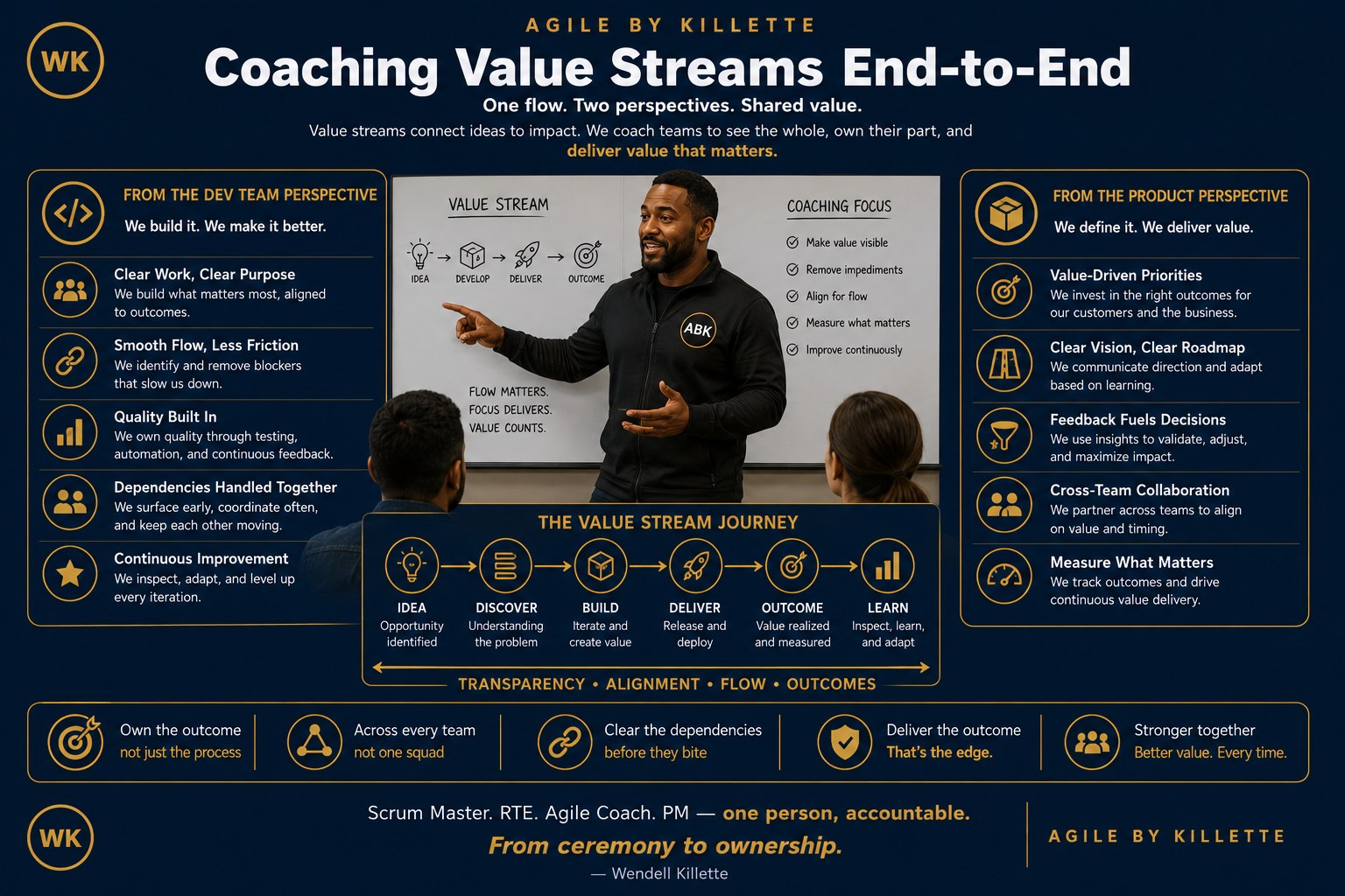 Coaching Value Streams End-to-End — the Dev and Product perspectives, the coaching focus, and the idea-to-learn journey