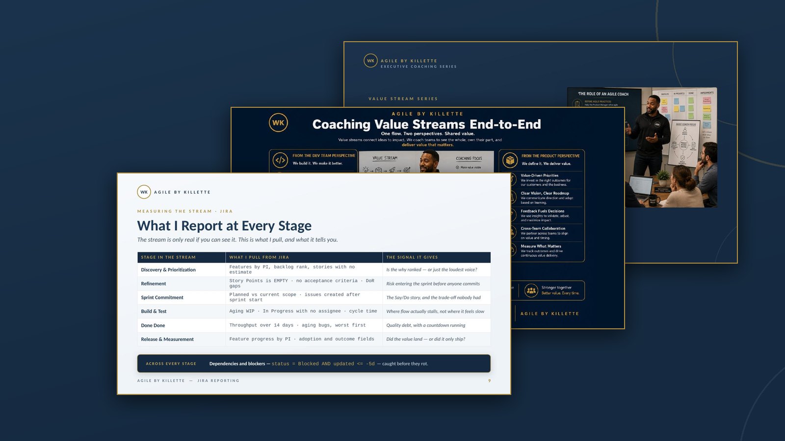 Slides from the Agile by Killette Value Streams coaching deck