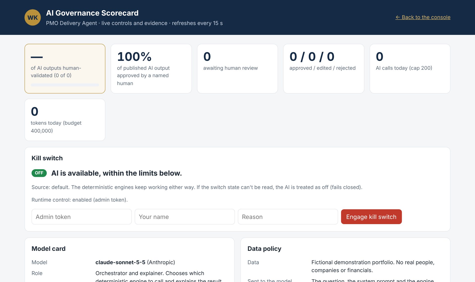 AI Governance Scorecard with human-validation rate, review counts, AI call and token usage, and the kill switch
